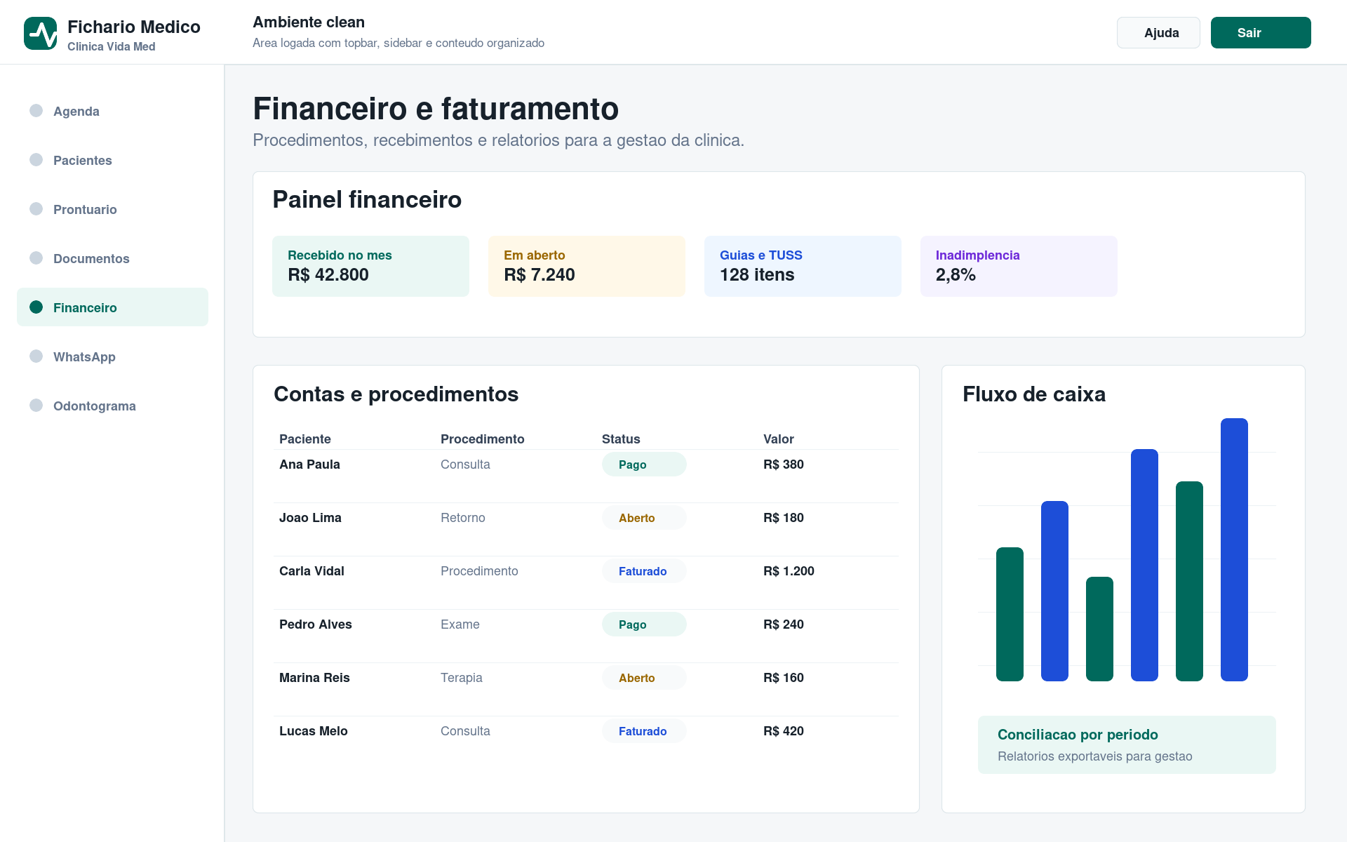 Financeiro e faturamento